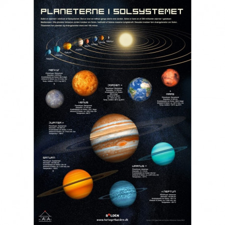 Fakta-plakat: Solsystemet Fakta-plakat: Solsystemet